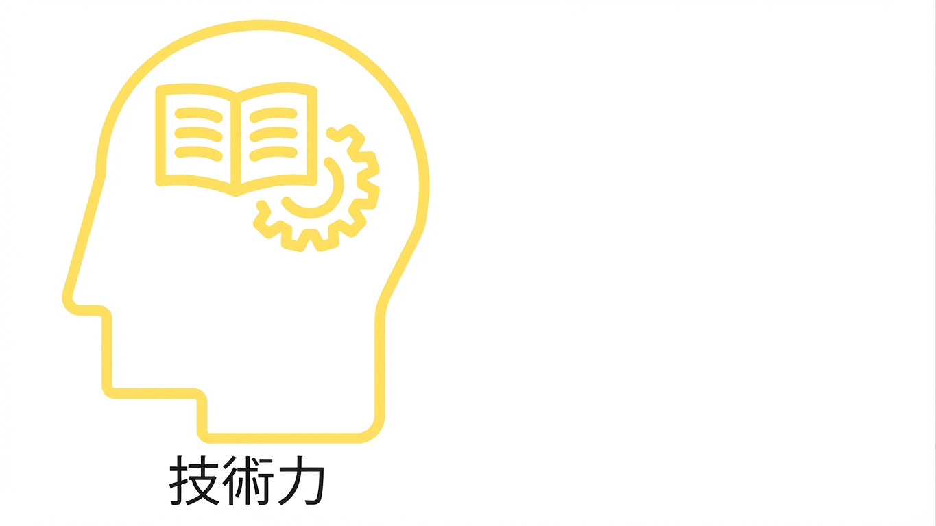 技術的な能力