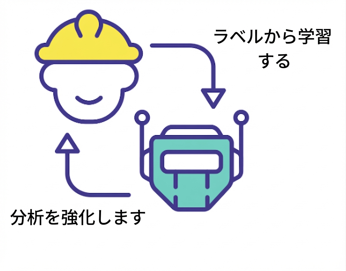 品質のラベル付きデータ
