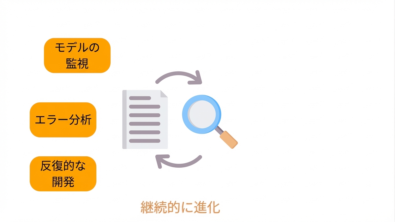 反復的な開発
