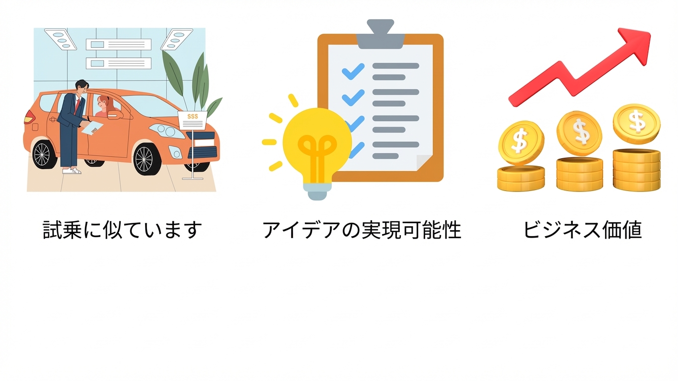 ビジネス価値