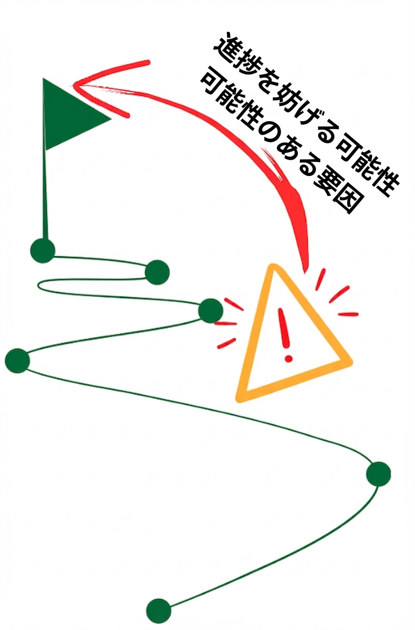 進捗の妨げ