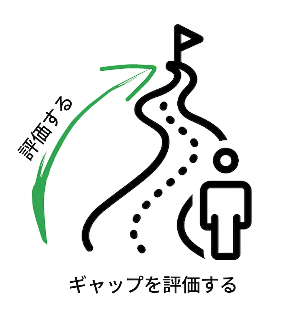 ギャップの評価