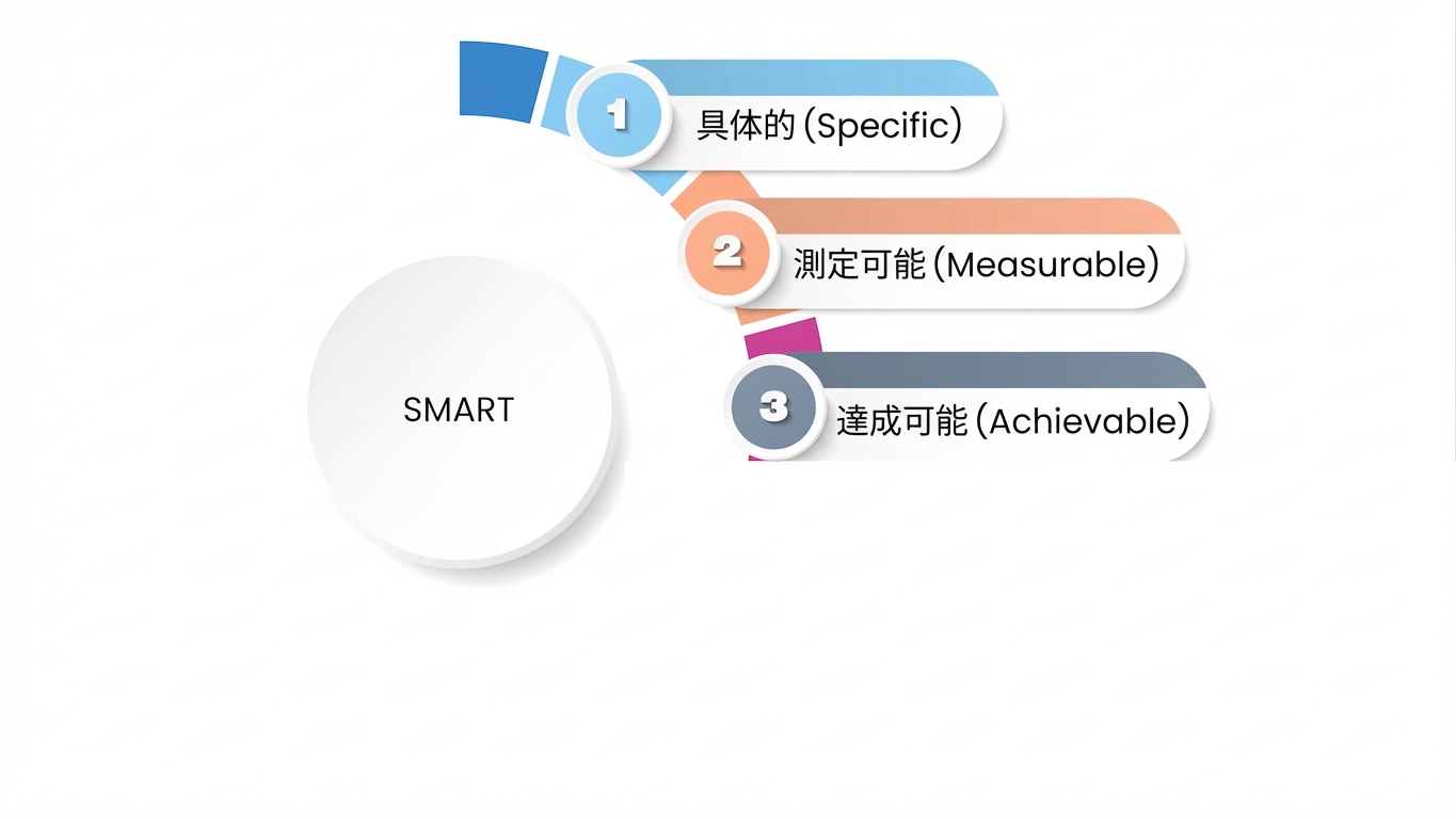 達成可能
