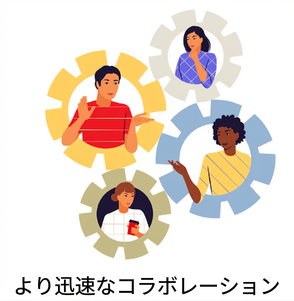 迅速なコラボレーション