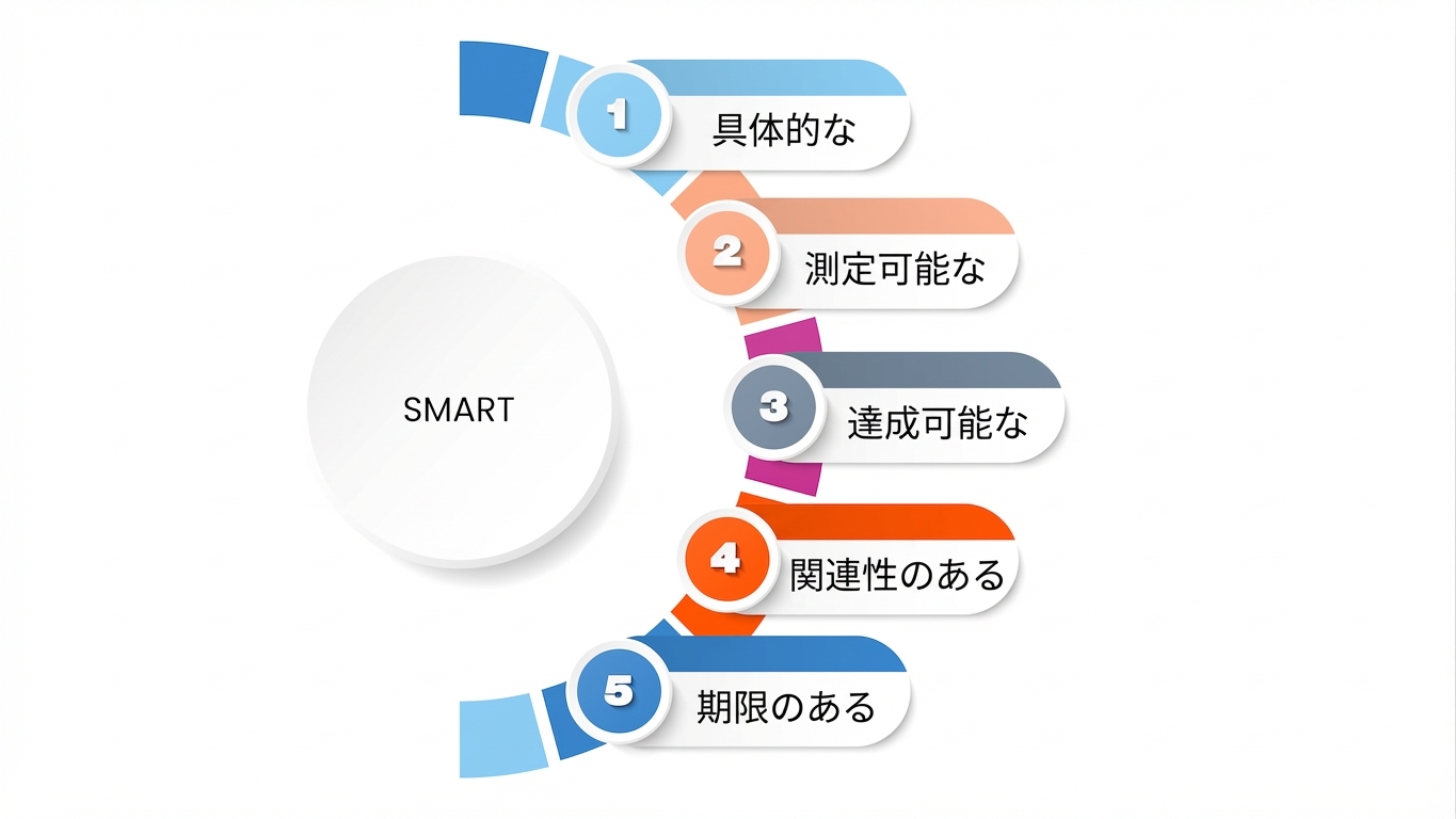 期限設定