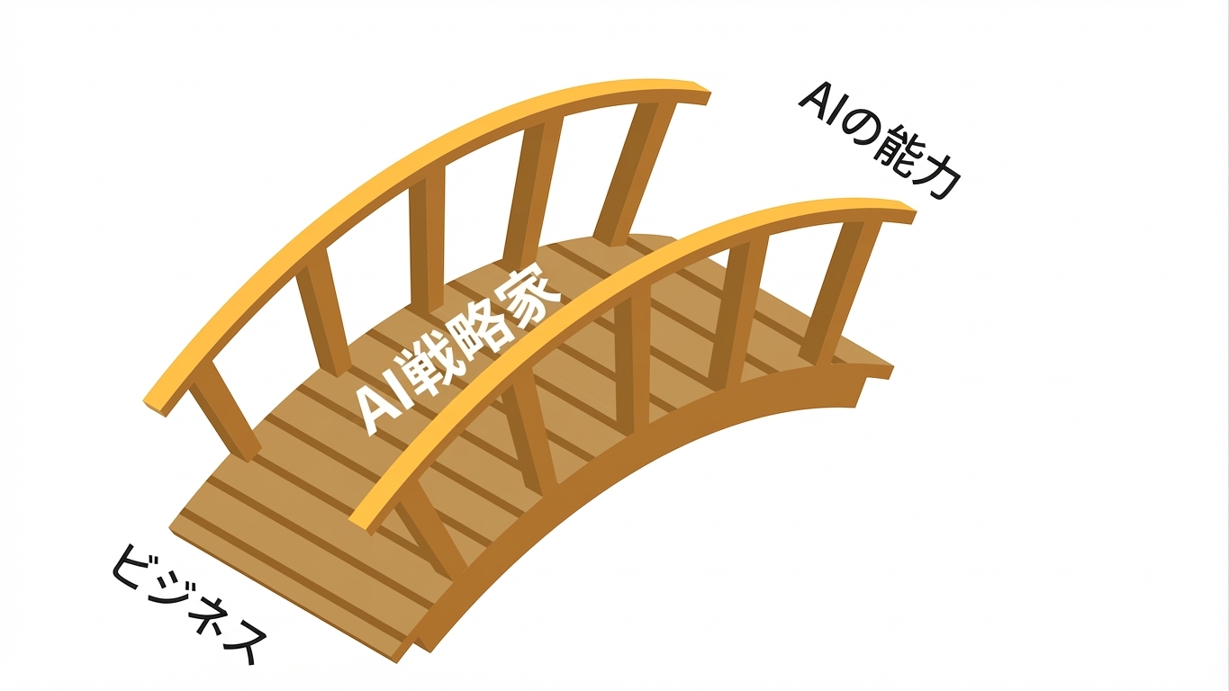 AIストラテジストがギャップを埋める