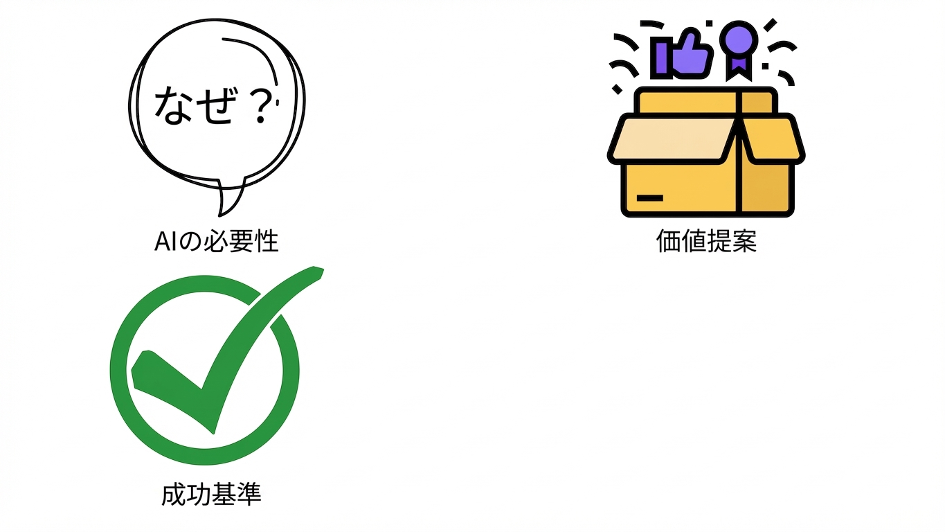 成功基準
