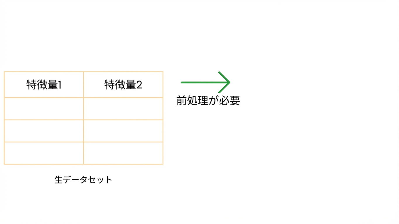 処理が必要