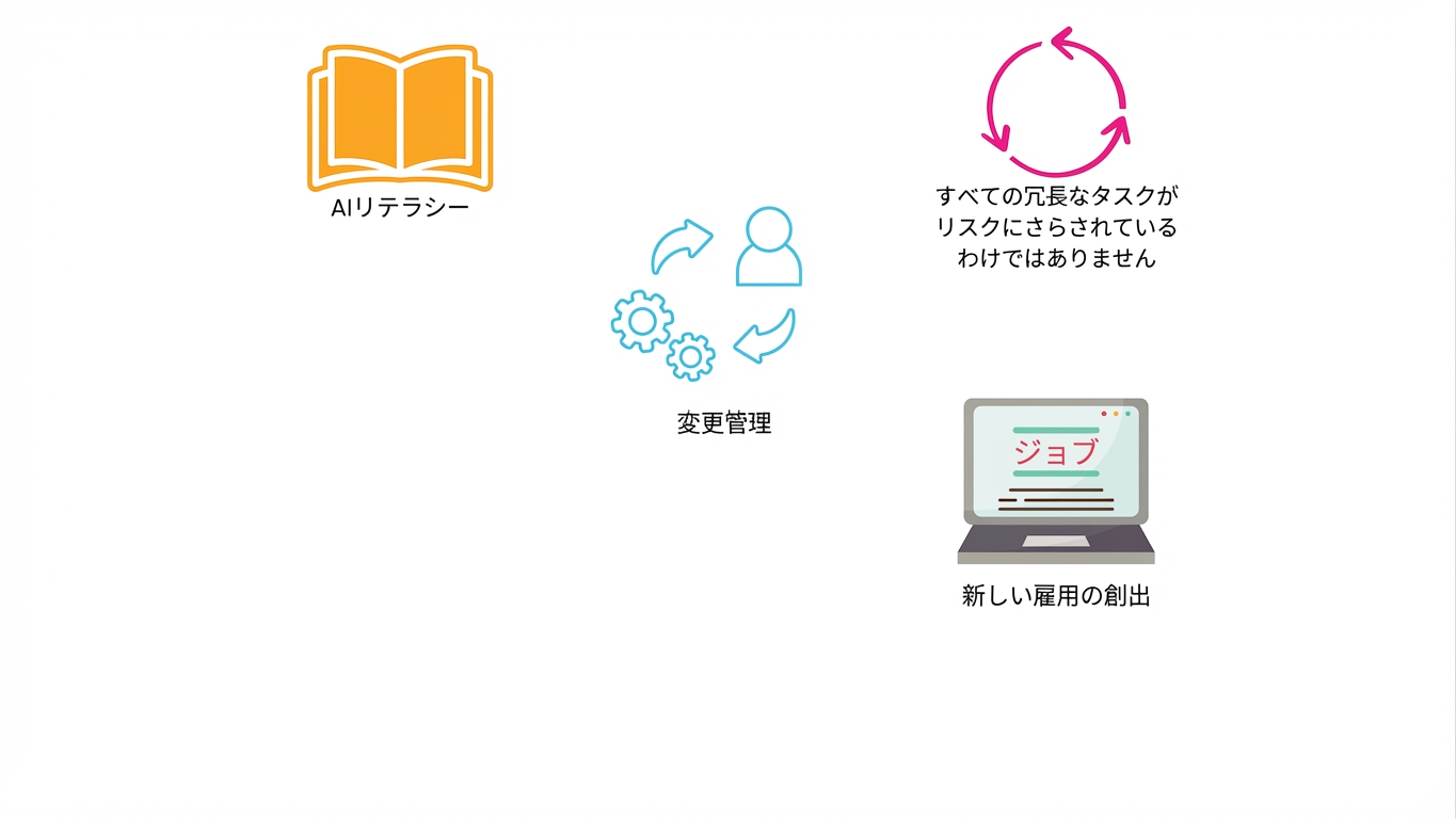 雇用創出