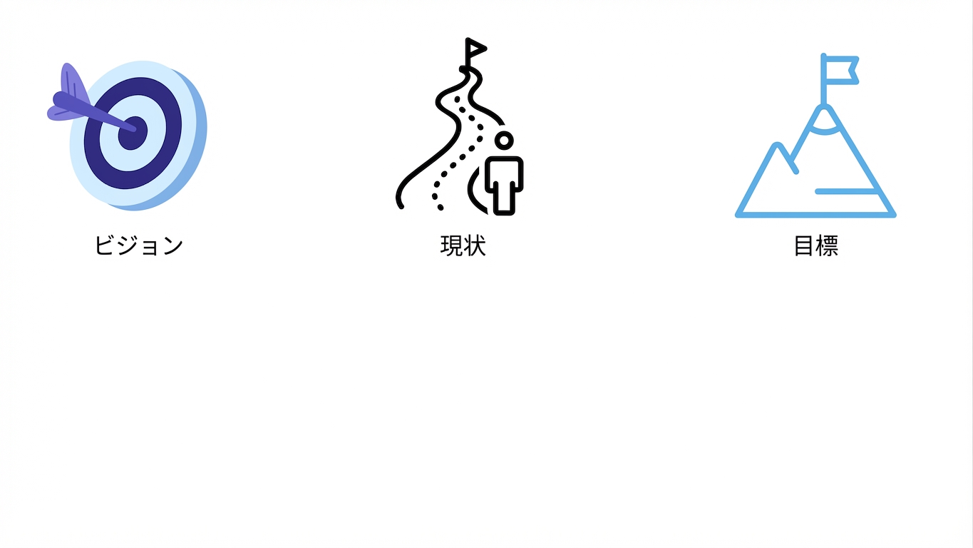 目標と目的