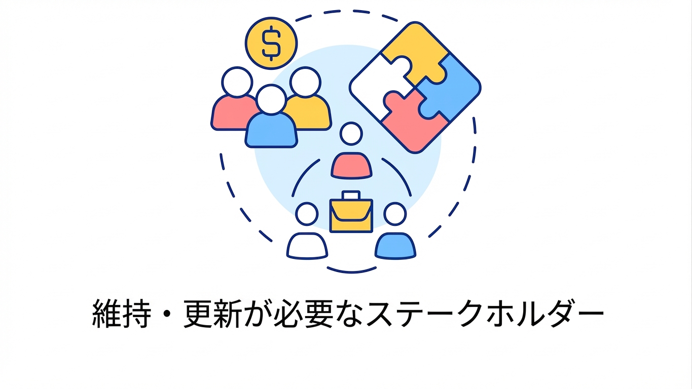 複雑なシステムの監視・保守