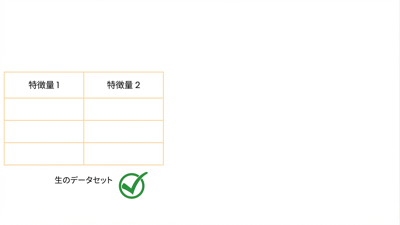 そのまま利用可能な生の属性