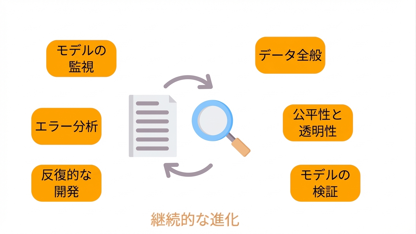 モデル検証