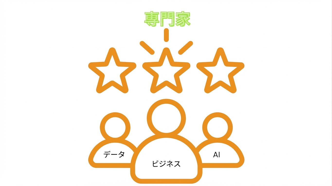 チームの集結