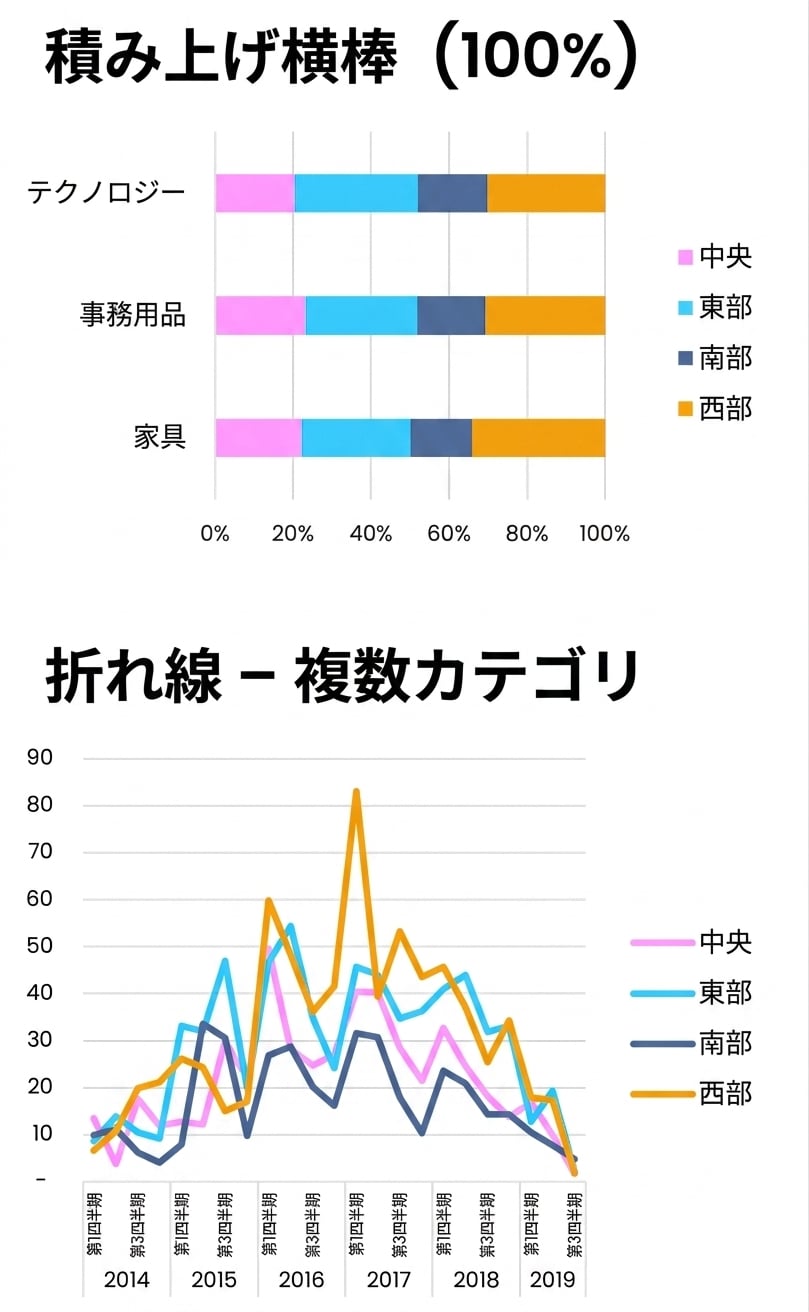 Excelでの基本的な棒グラフ、折れ線グラフ、面グラフのビジュアル