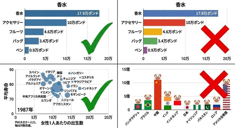 良いチャートと悪いチャートの例