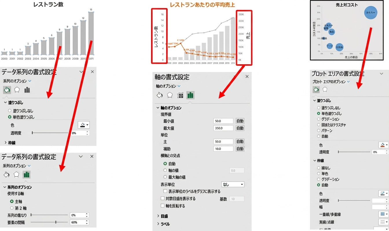 さまざまなグラフ書式設定メニュー