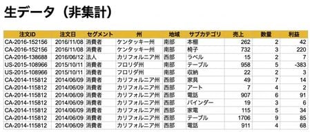 分割データセットの概要