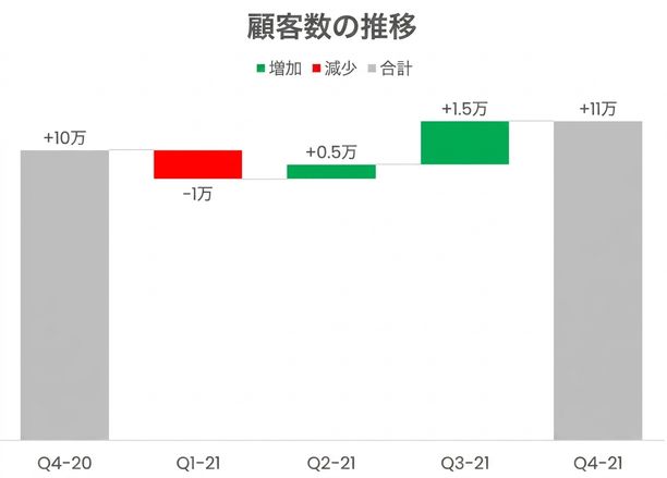 ウォーターフォールチャートの一例