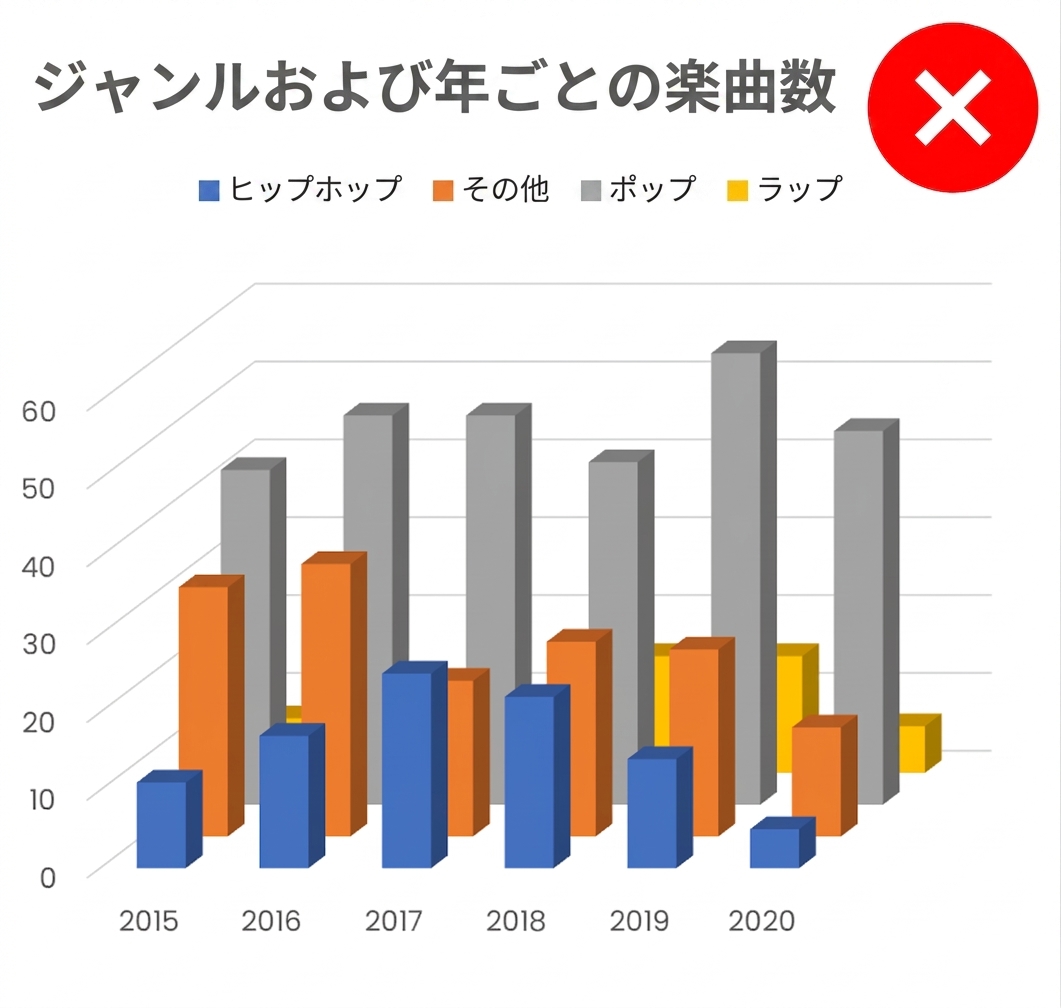 3Dチャートの例
