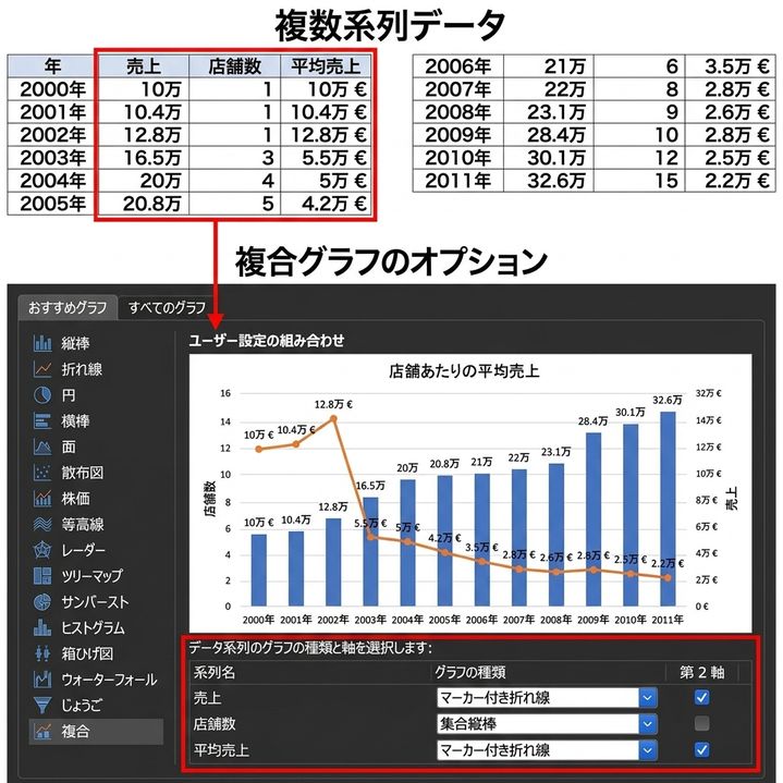 マルチシリーズのビジュアルプレゼンテーション