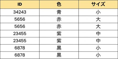 さまざまな個別のレゴブロックを一覧表示した表のビジュアル