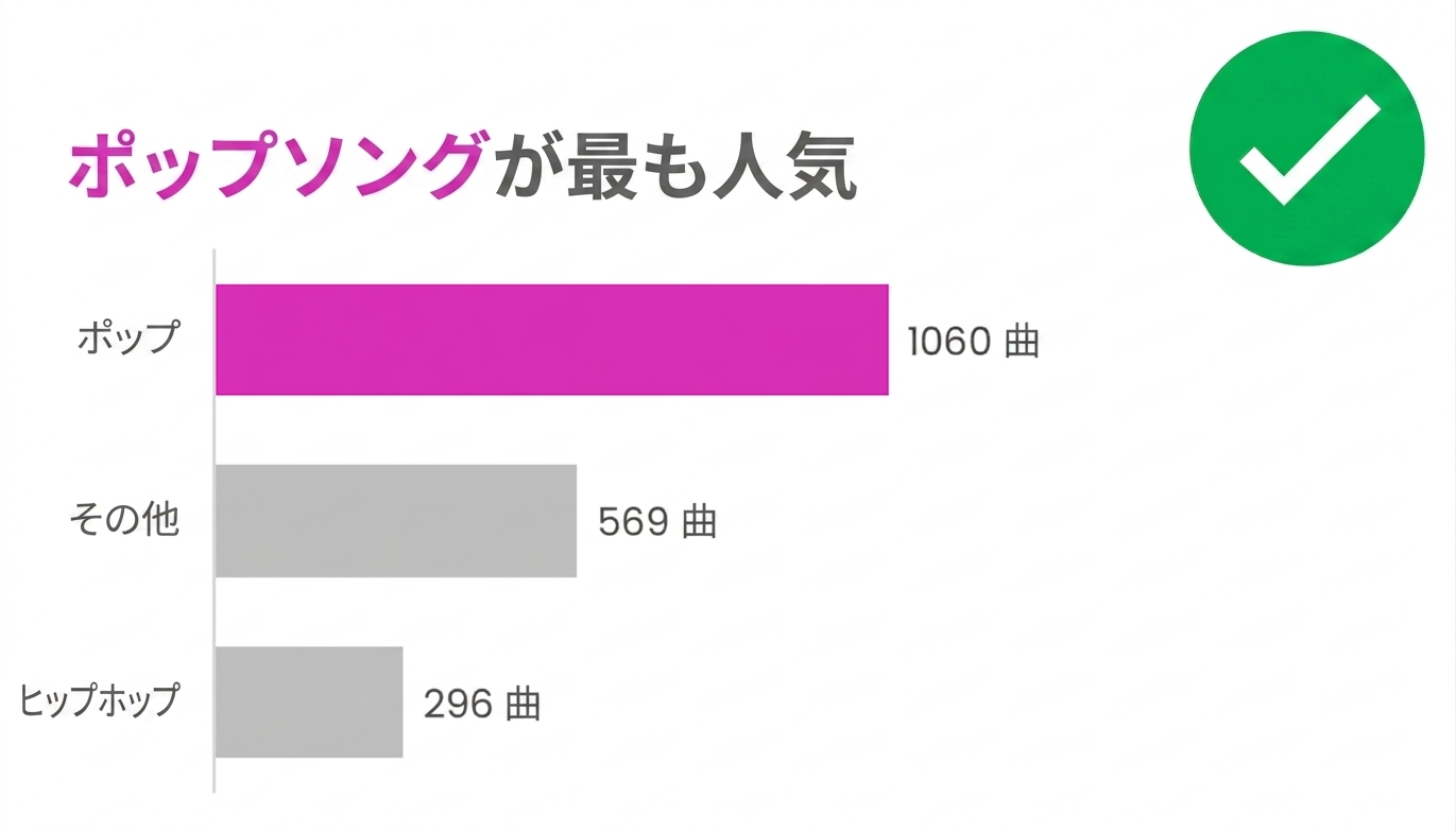 色の正しい使用例