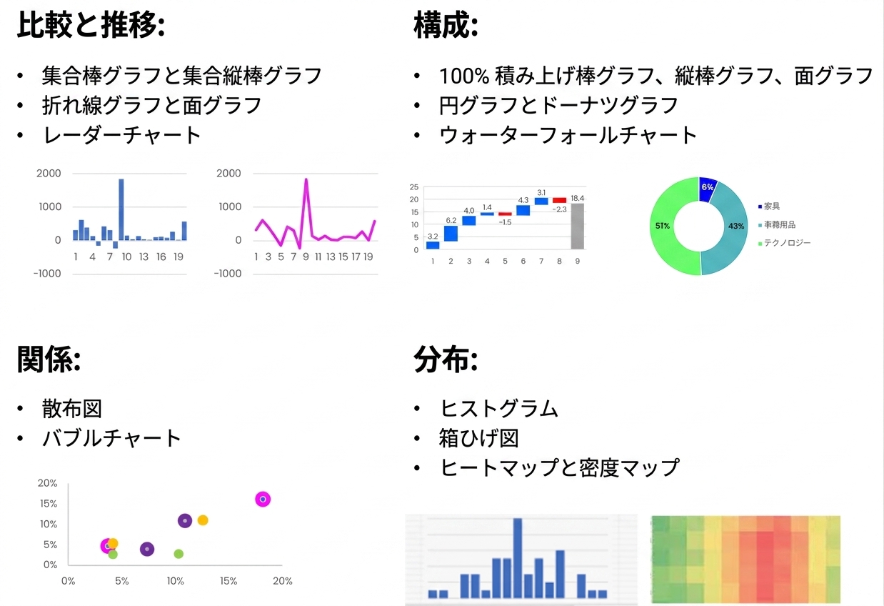 さまざまなグラフの種類とグラフのユースケース