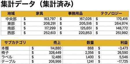 集約データセットの概要