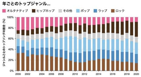 Excelグラフの例