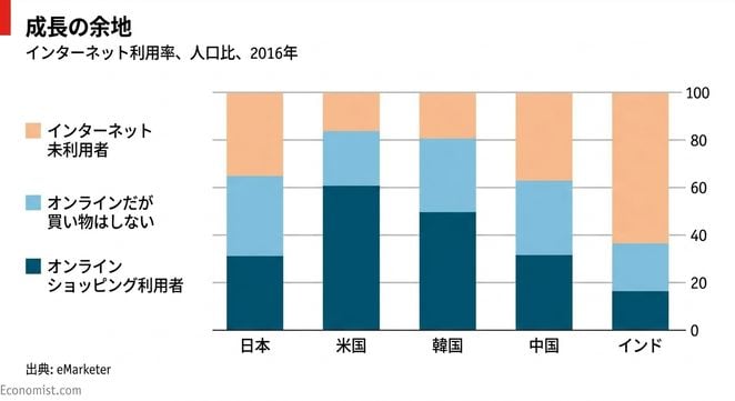 エコノミスト誌のグラフの例