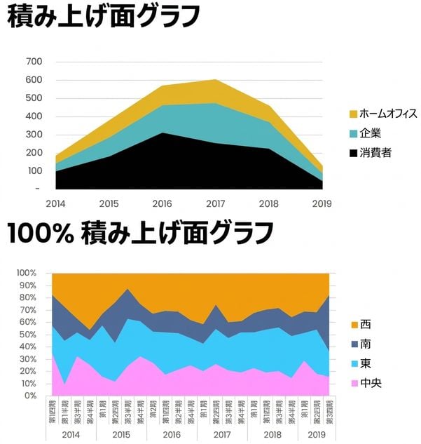 面グラフの例