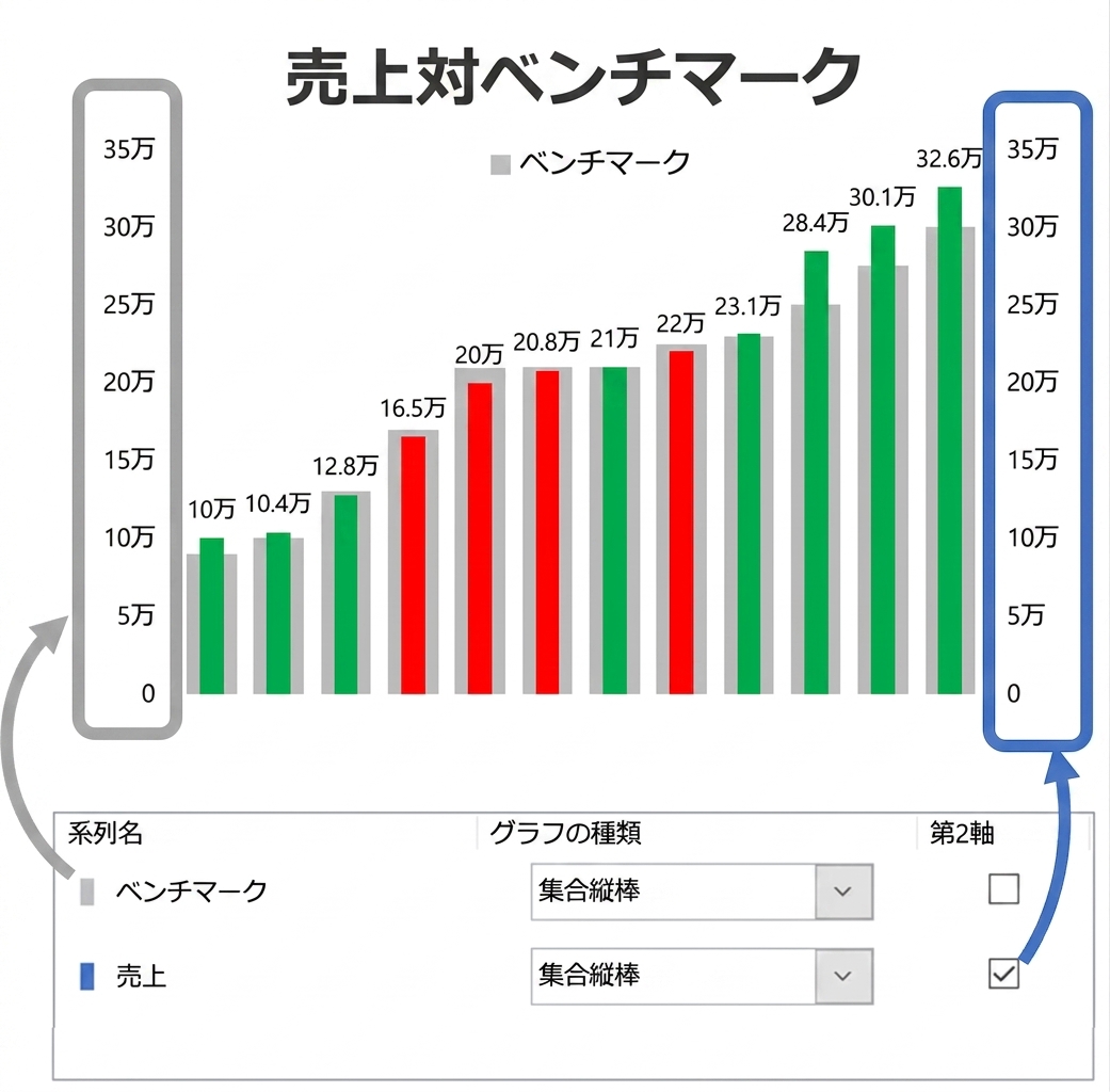 箇条グラフの例