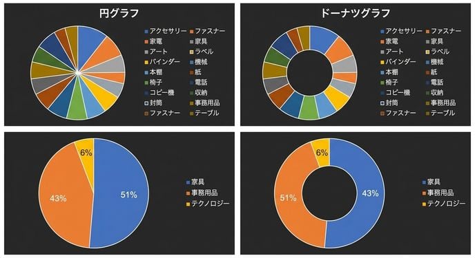 円グラフの誤った例
