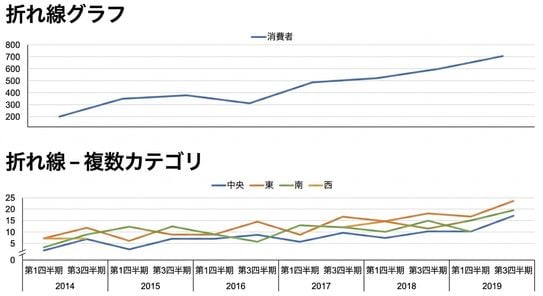 折れ線グラフの例