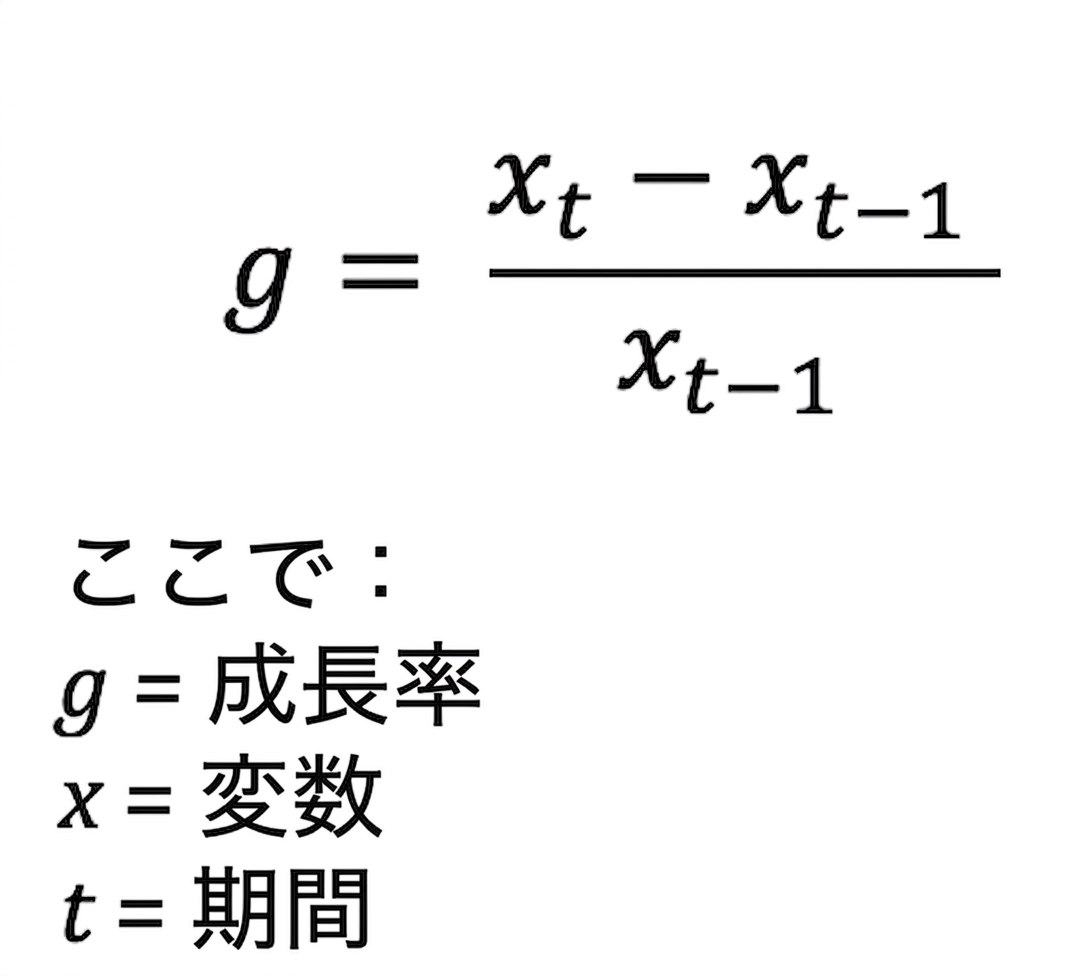 成長率の式