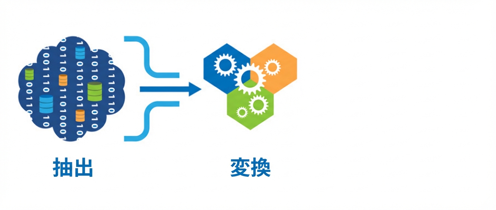 ETL の抽出と変換.png