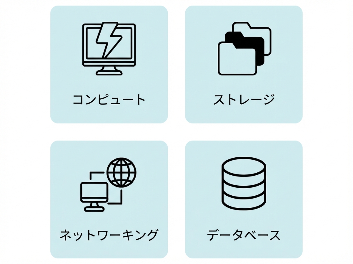 コア オファリング