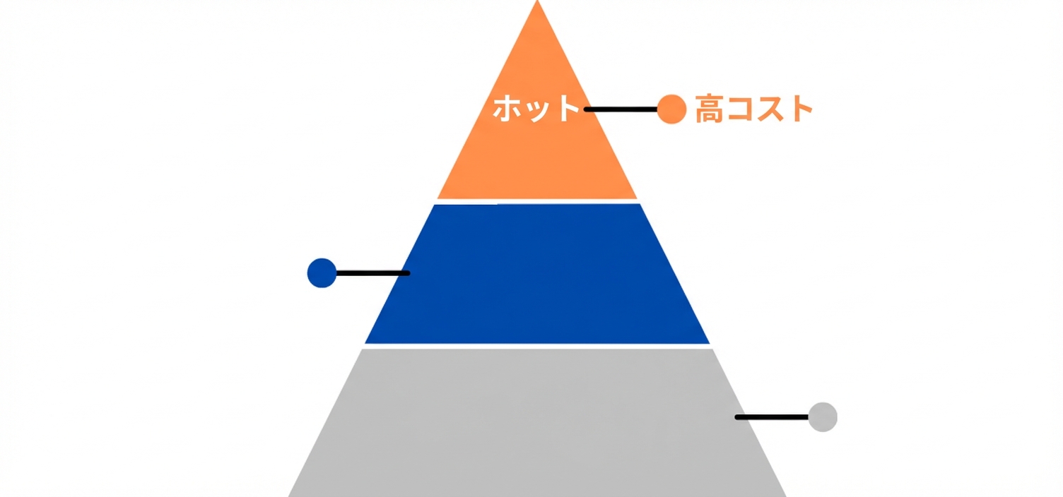 Hot 階層のみのピラミッド画像.png