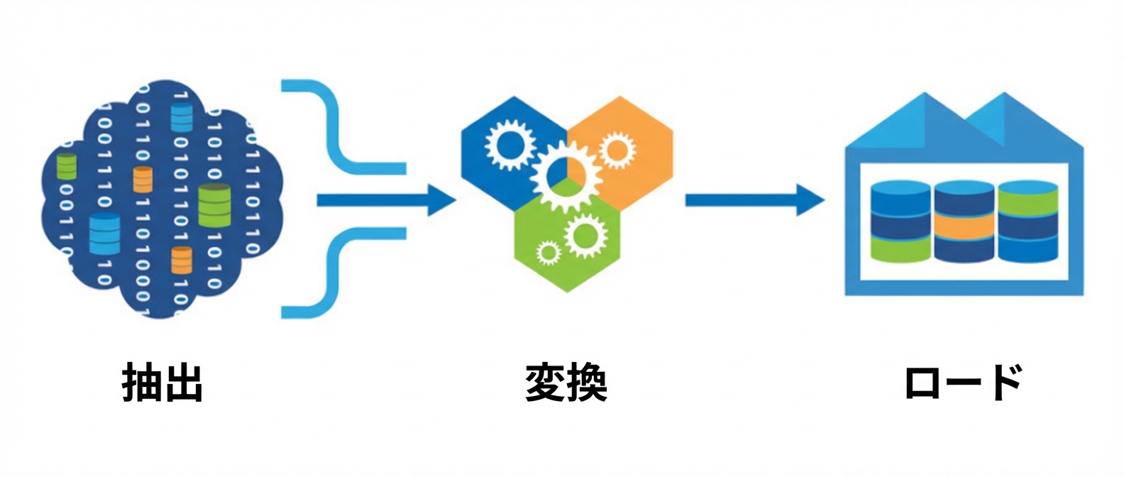 ETL 全体の流れ.png