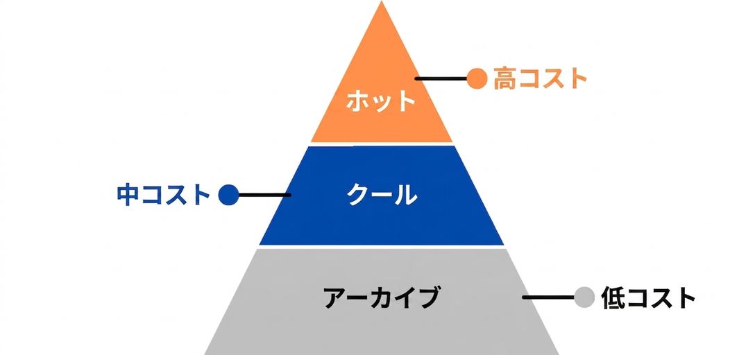 すべての階層を示すピラミッド画像.png