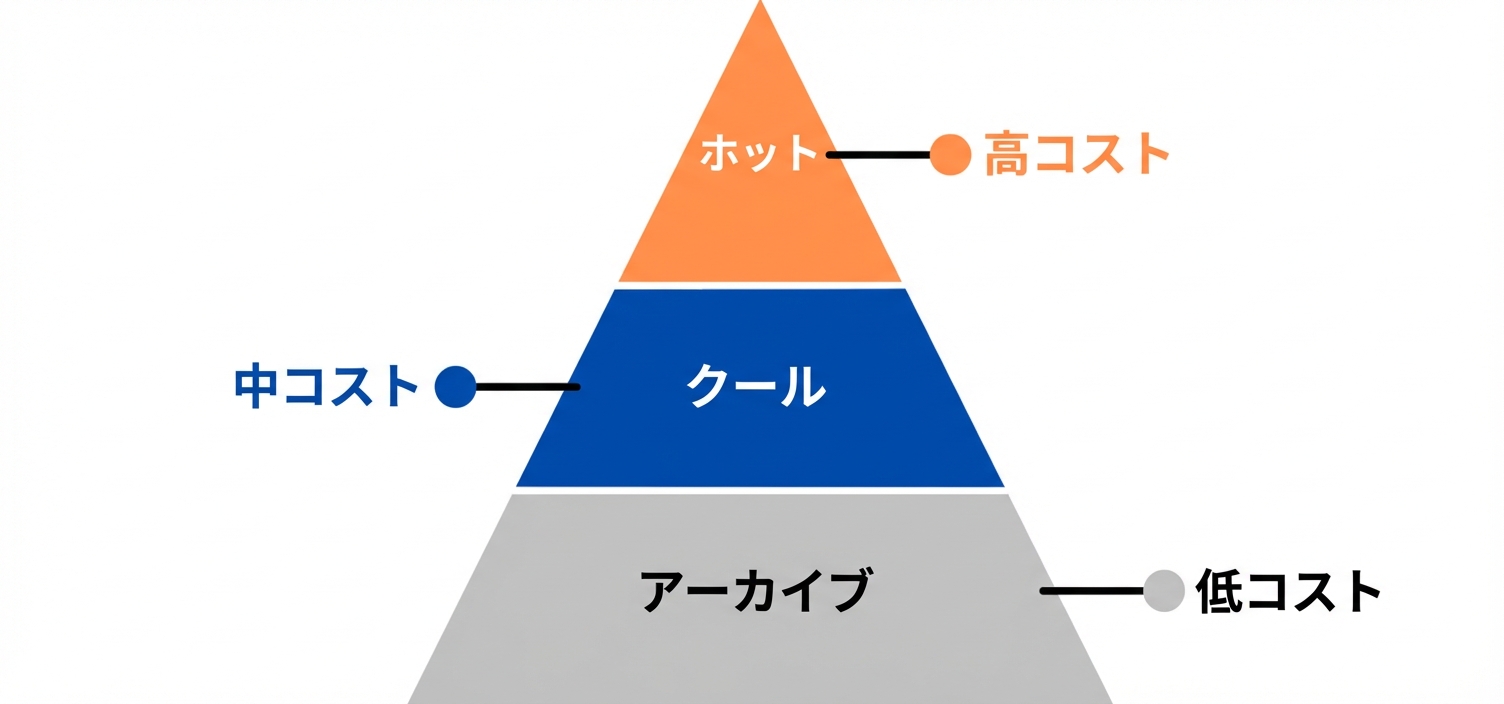 すべての階層を示すピラミッド画像.png
