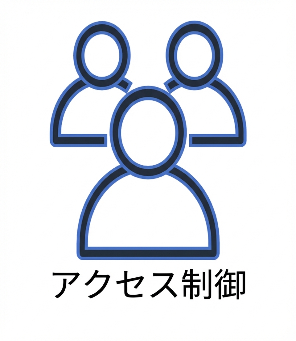 人物と「access control」の文字の図
