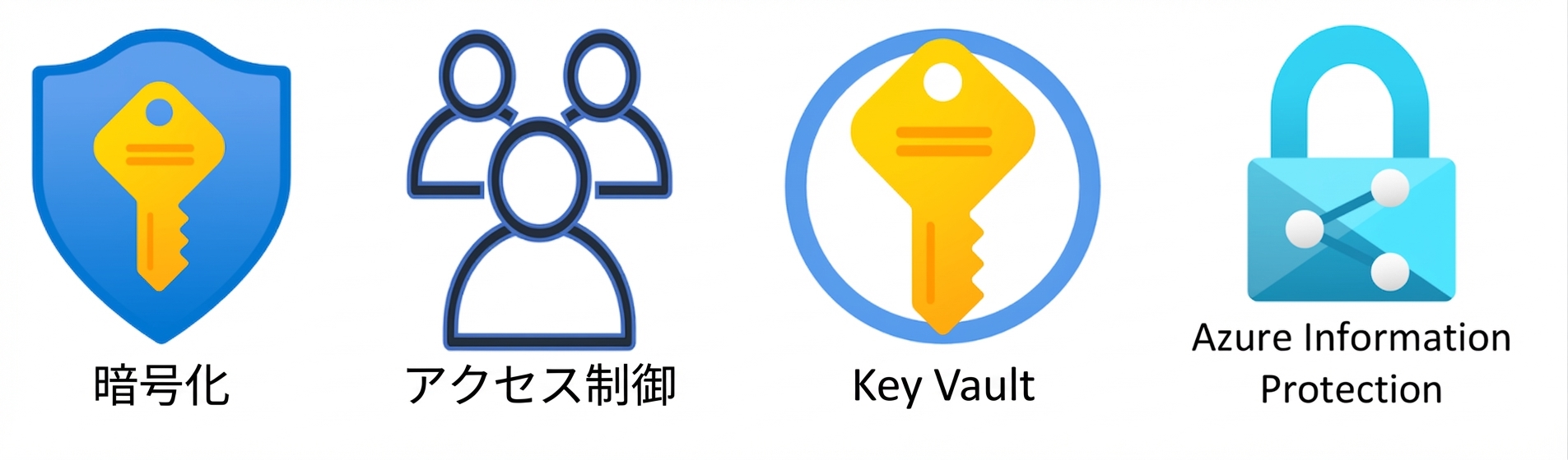 データ保護と ID の概要.png