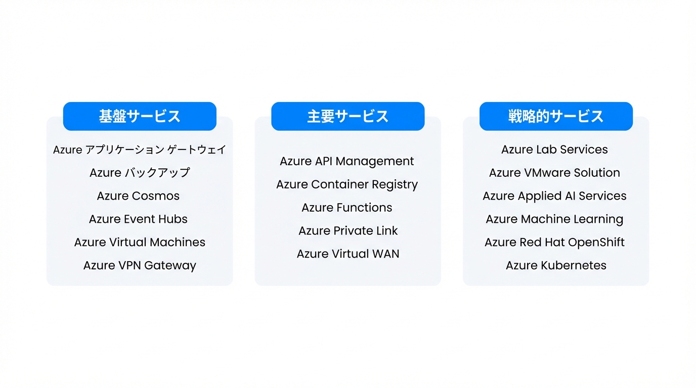 サービスの提供状況一覧