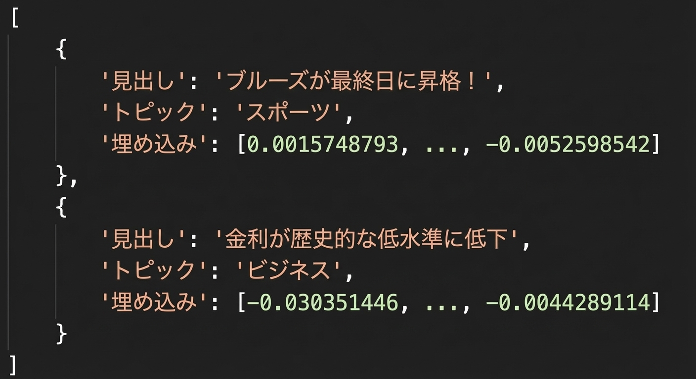 見出しとその埋め込みを含む辞書のリスト。