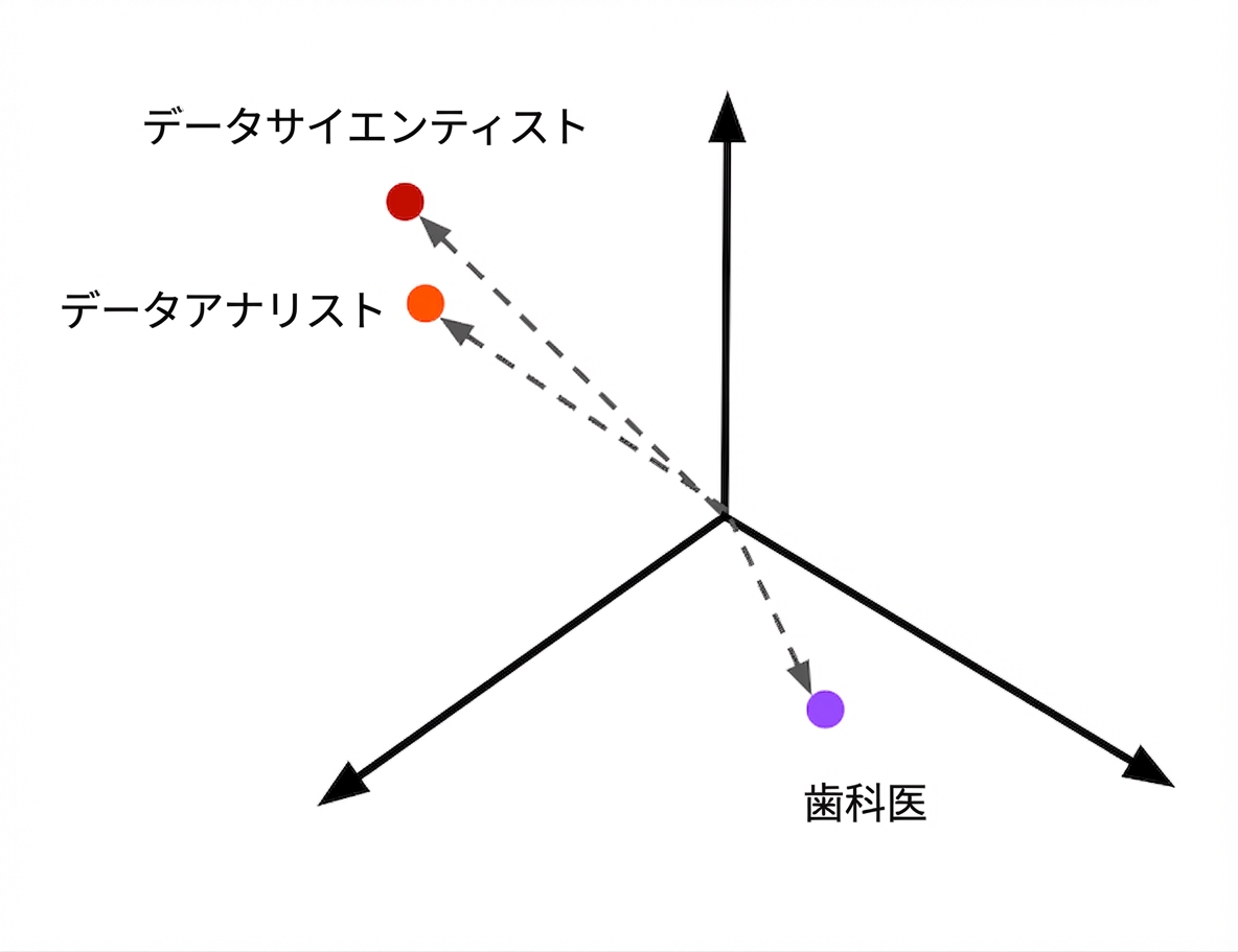 埋め込みとして表示された求人レコメンデーション。