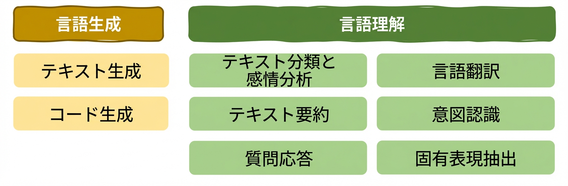 第1章