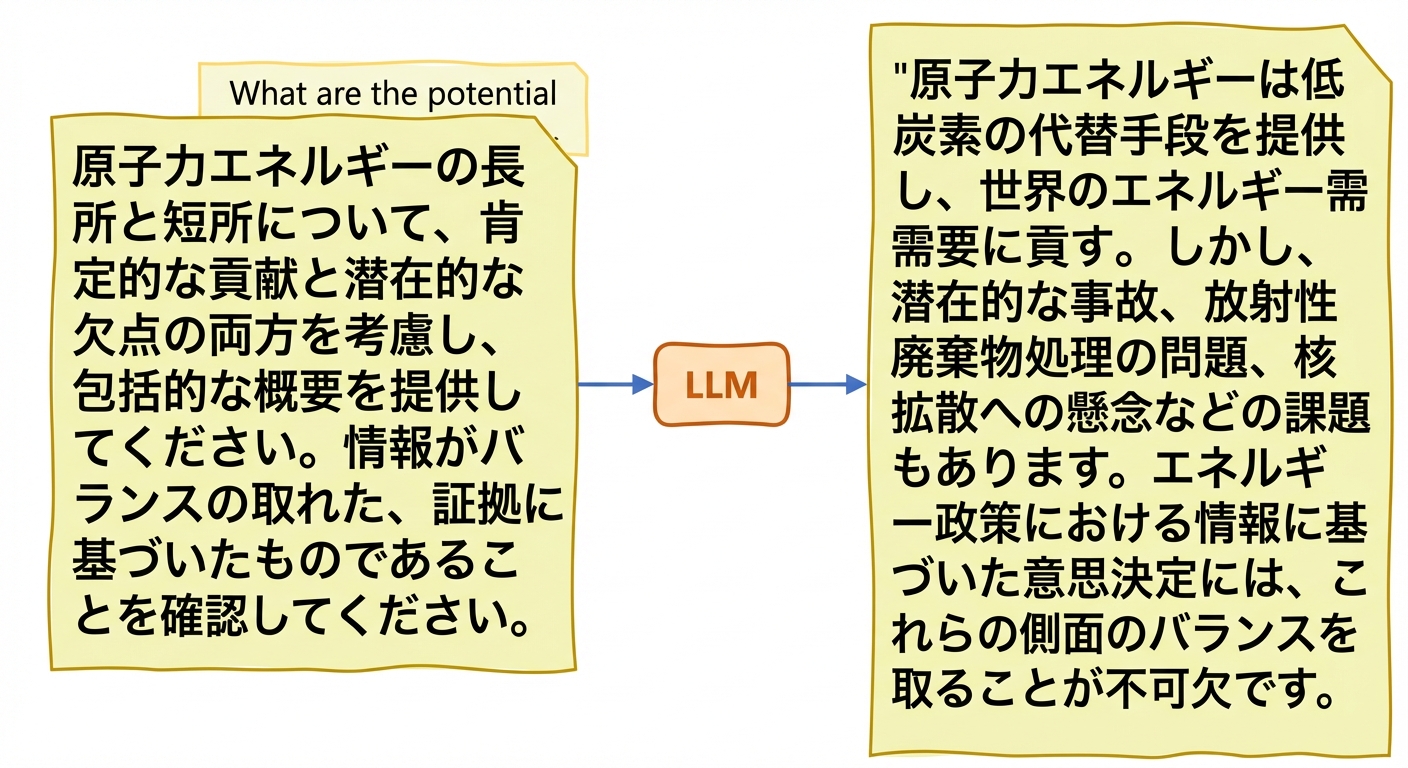 LLMの幻覚