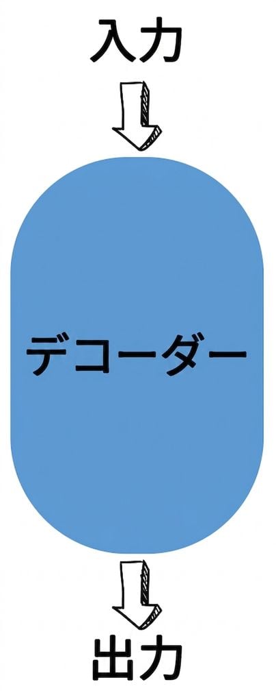 デコーダーのみのイラスト